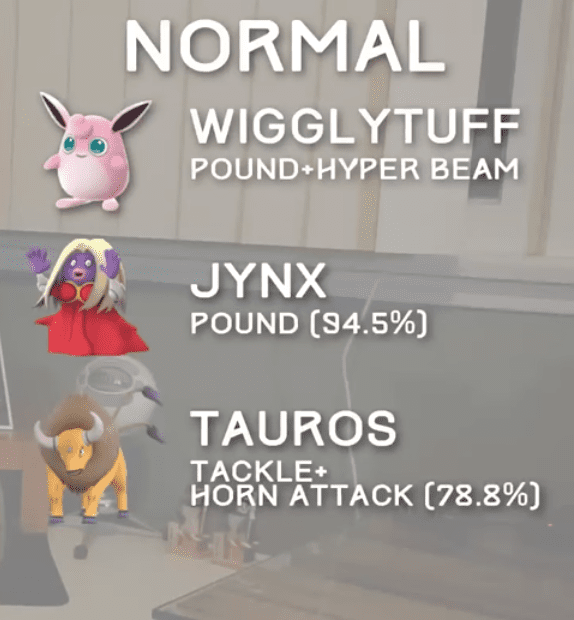 SOURCE: Trainer Tips